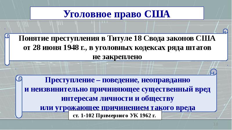 Презентация по уголовному праву зарубежных стран