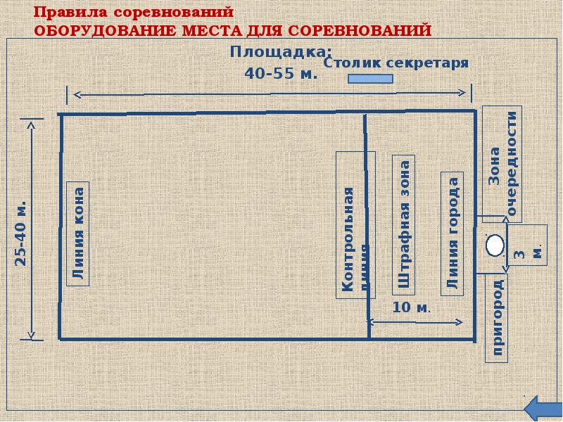 Регламент соревнований