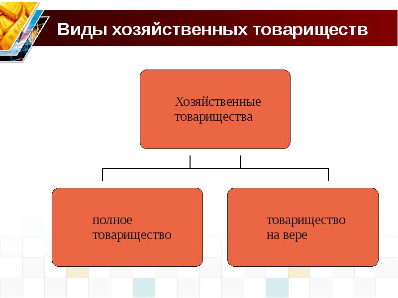 Товарищество предприятия. Виды товариществ. Хозяйственные товарищества. Формы хозяйственных товариществ. Понятие хозяйственного товарищества.