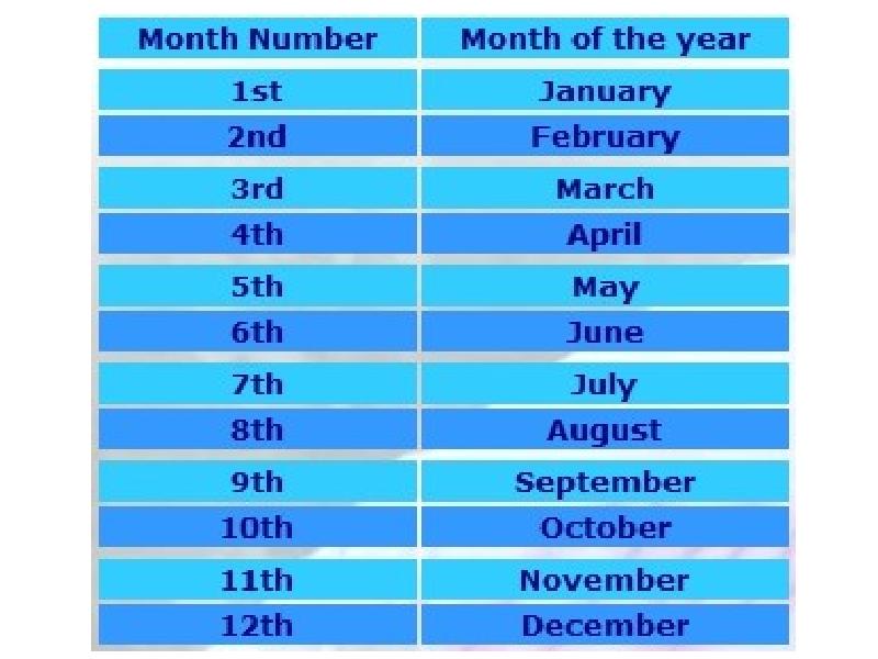 February is month of the year. Месяца на английском. Месяца на инглише. Название месяцев на английском. Месяца на английском с транскрипцией.