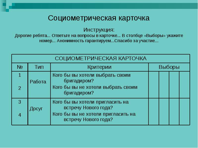 Реферат: Социометрия и социометрические методы