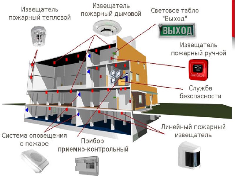 Магазины Пожарного Оборудования В Москве На Карте