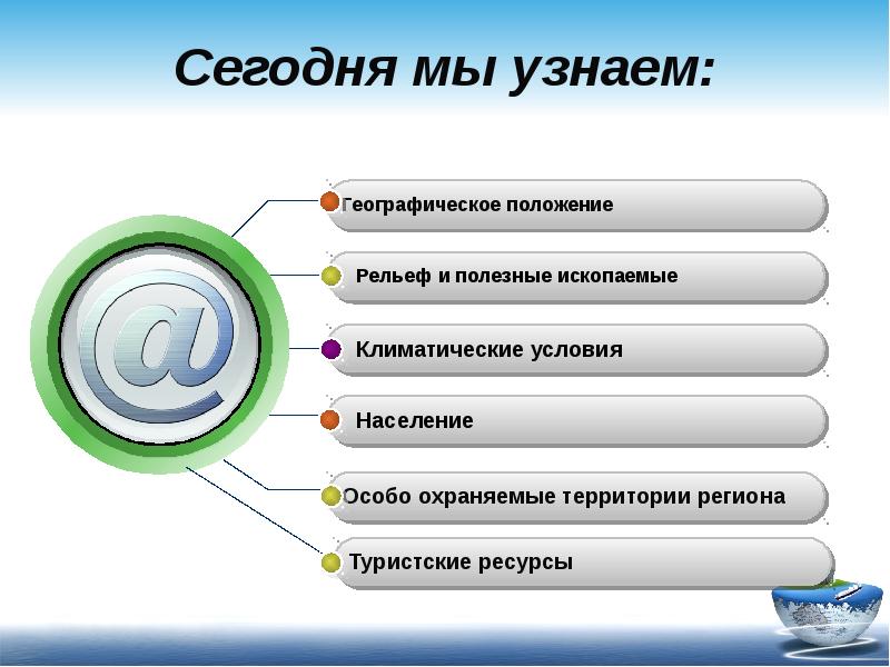 Северная осетия презентация