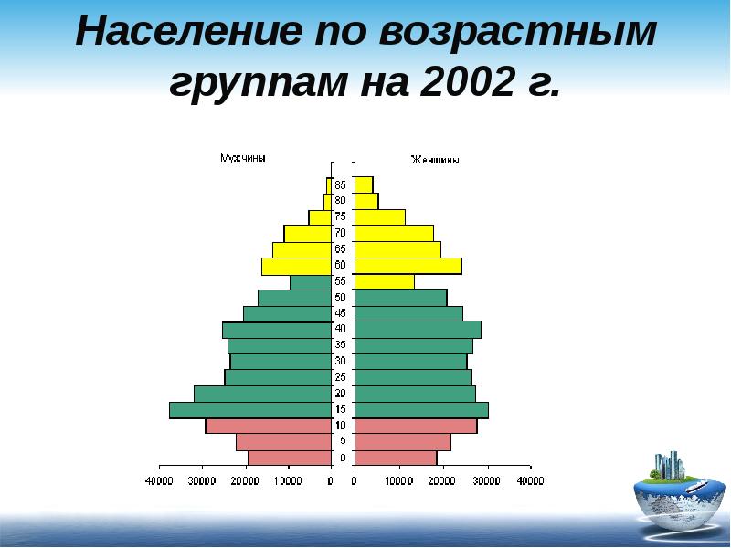 Северная осетия презентация