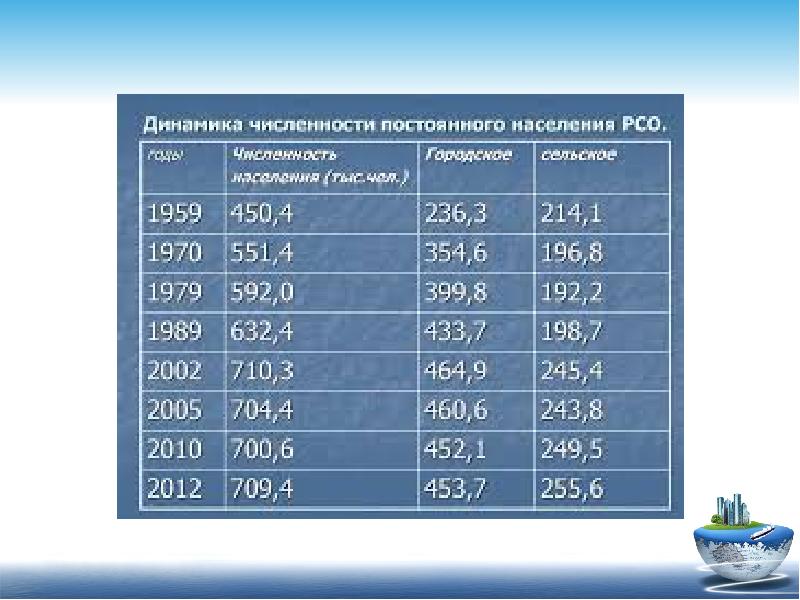 Северная осетия презентация