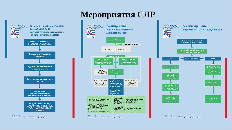 Базовая сердечно легочная реанимация презентация