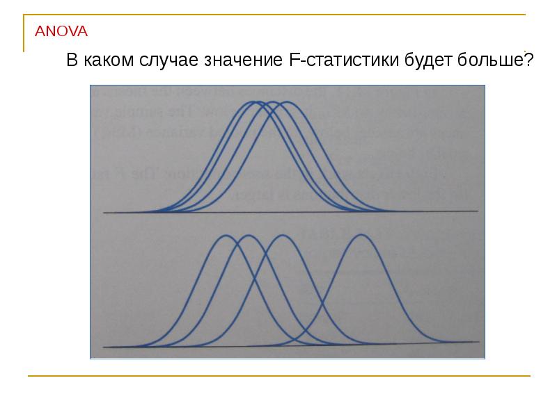 Больше графики. Мощность статистического теста. Статистическая мощность исследования. Дисперсионные искажения. Статистическая мощность на графике.