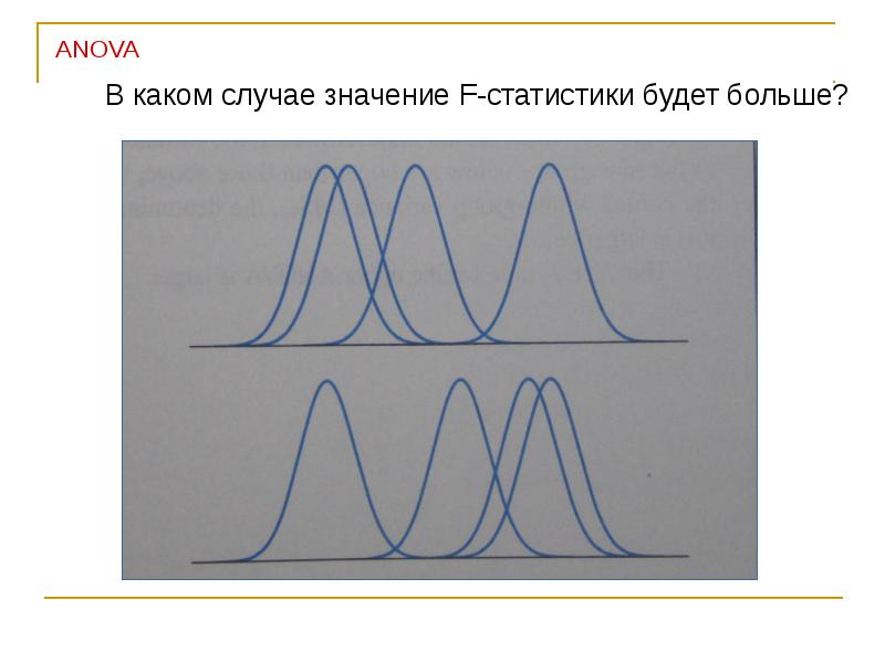 В каком случае значение. В каком случае значение f-статистики будет больше?. Анова статистика. Мощность анова. В каком случае значение f в статистике будет больше.