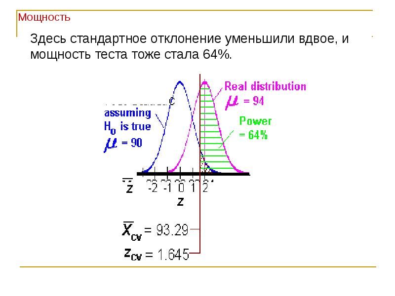 Трехфакторный дисперсионный анализ представлен схемой