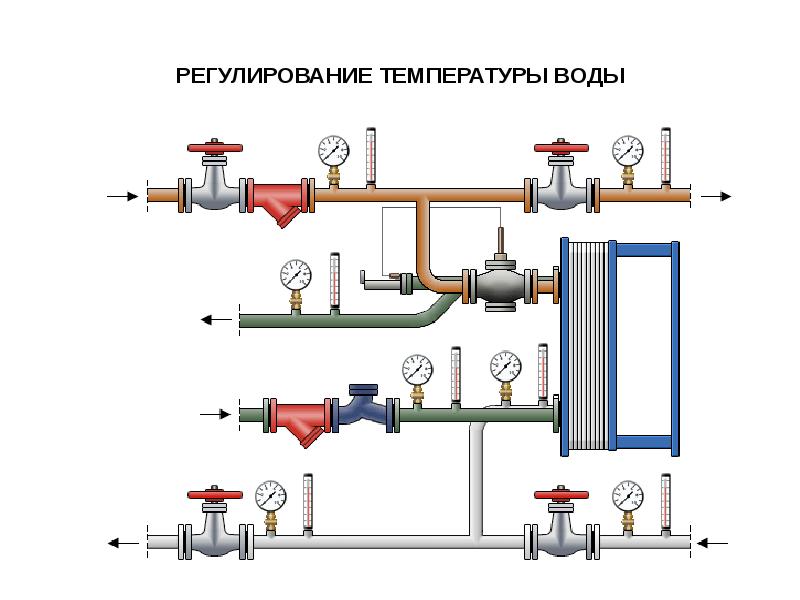 Водопроводы горячего водоснабжения. Схема установки регулятора температуры ГВС. Регулятор температуры для теплообменника ГВС. Схема теплового узла отопления с теплообменником. Схема подключения теплообменника ГВС.