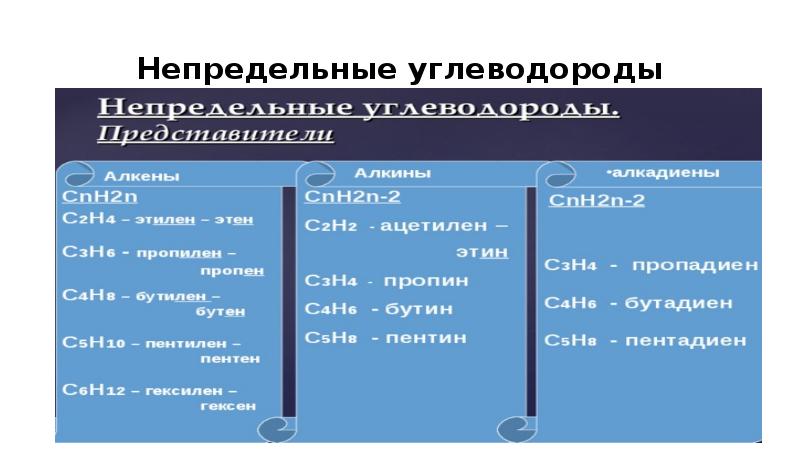 Непредельные углеводороды презентация