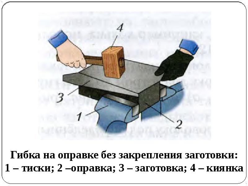 Гибка заготовок из тонколистового металла и проволоки 5 класс презентация