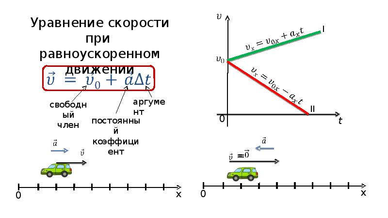 Картинки равноускоренное движение