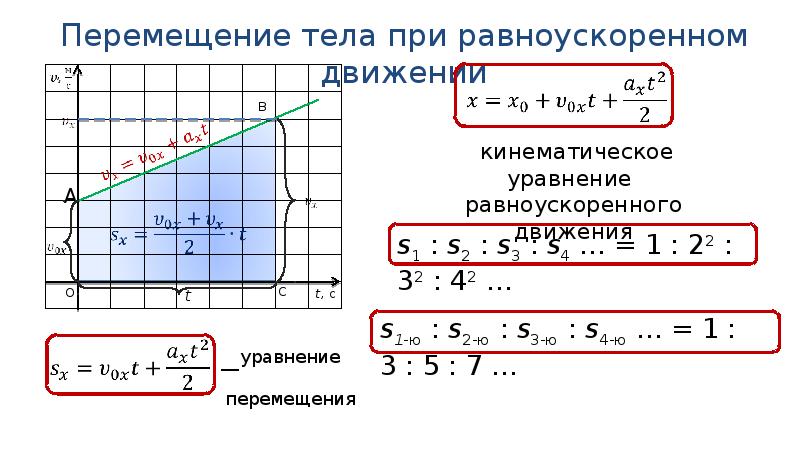 Пользуясь рисунком 18 а докажите что проекция вектора перемещения при равноускоренном движении