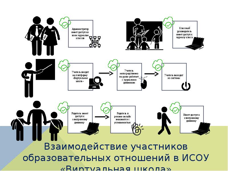 Участники образовательных отношений схема