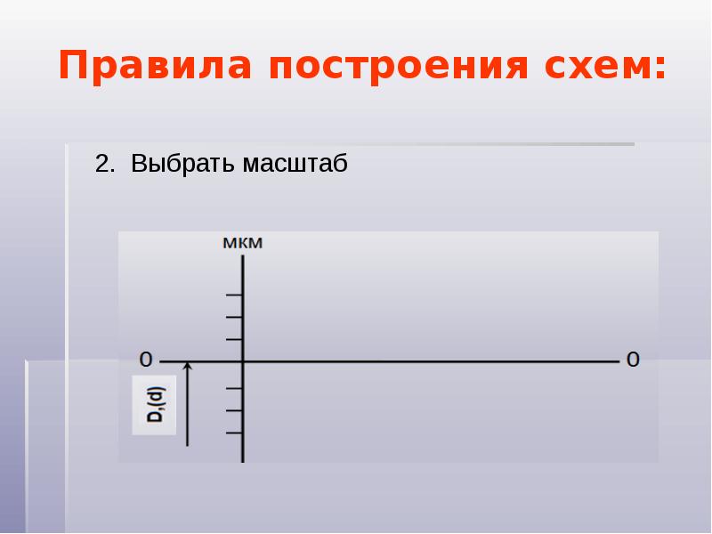 Вес графическое изображение