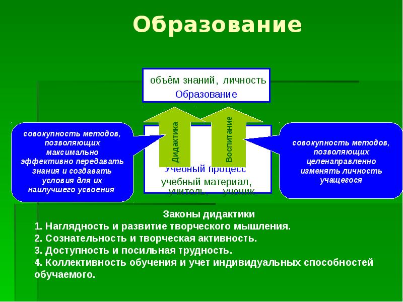 Цели образования в современном мире презентация