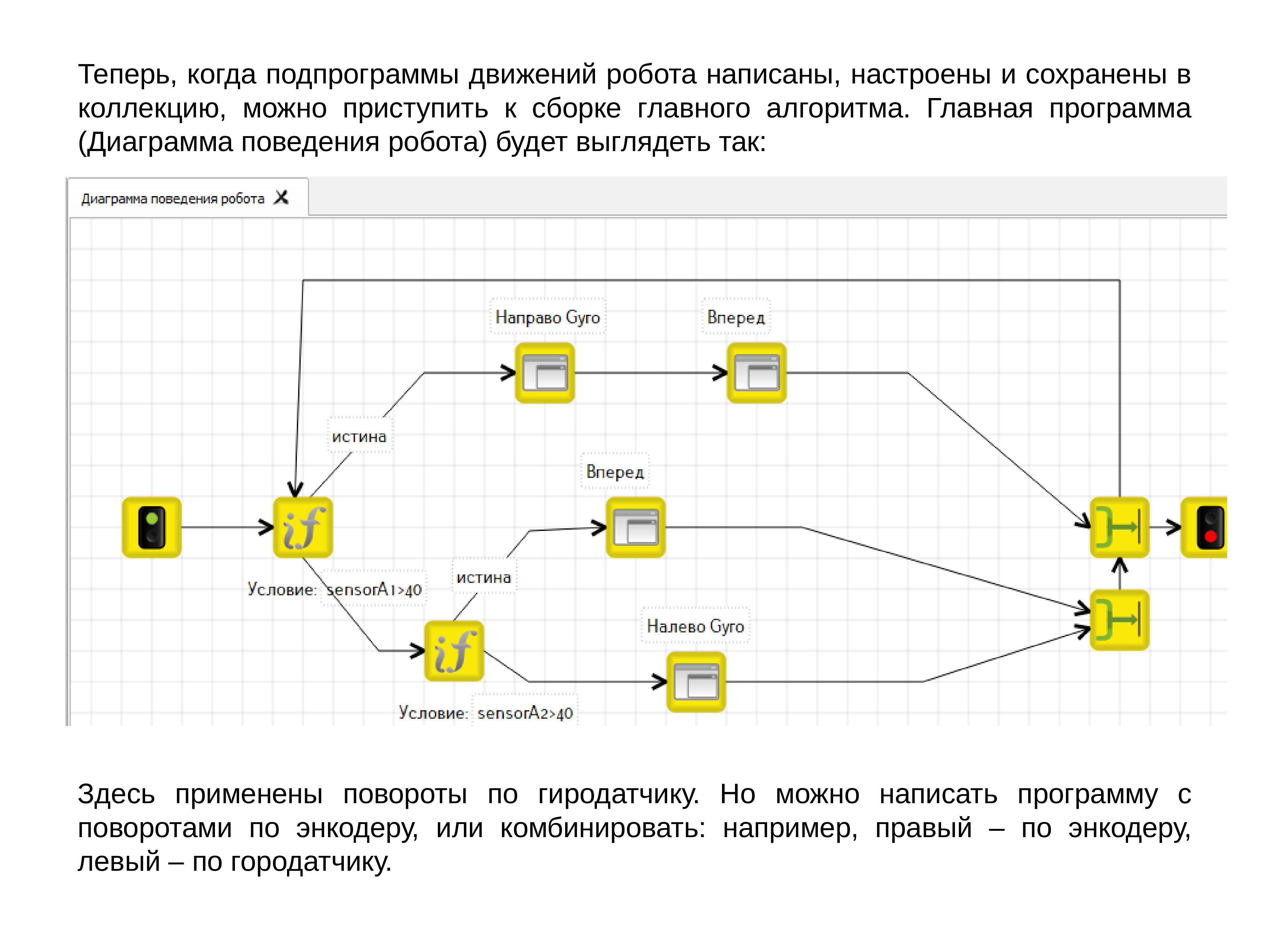 Схема для программирования роботов. Робототехника схемы. Программирование движения робота. Презентация на тему программирование. Программирование промышленных роботов.
