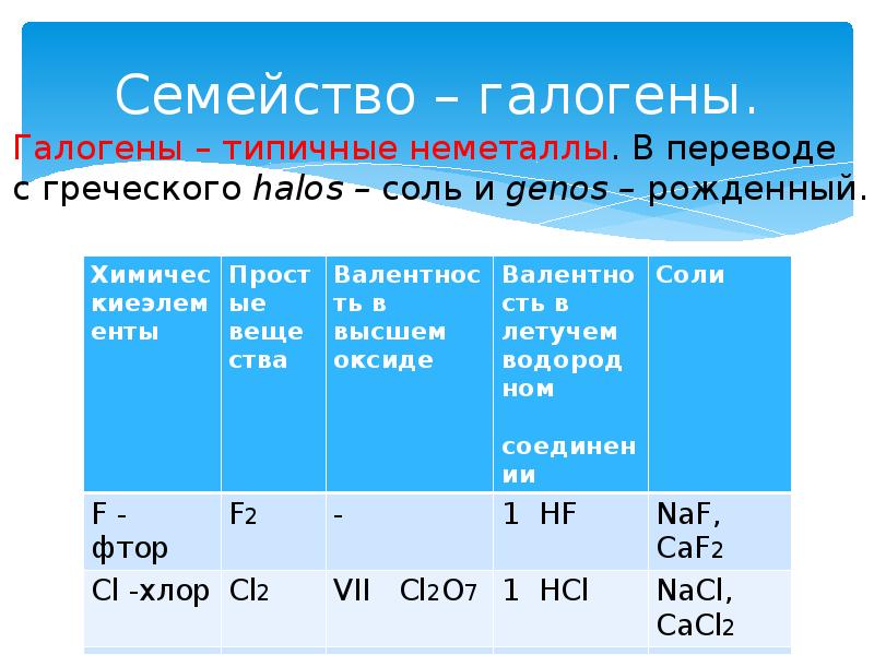 Химический элемент галоген. Семейство галогенов. Галогены с неметаллами. Галогены типичные неметаллы. Галогены это металлы или неметаллы.