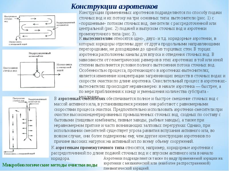 Аэротенки для очистки сточных вод