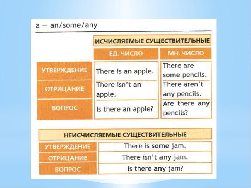 Что изображено на этих картинках используйте a или some