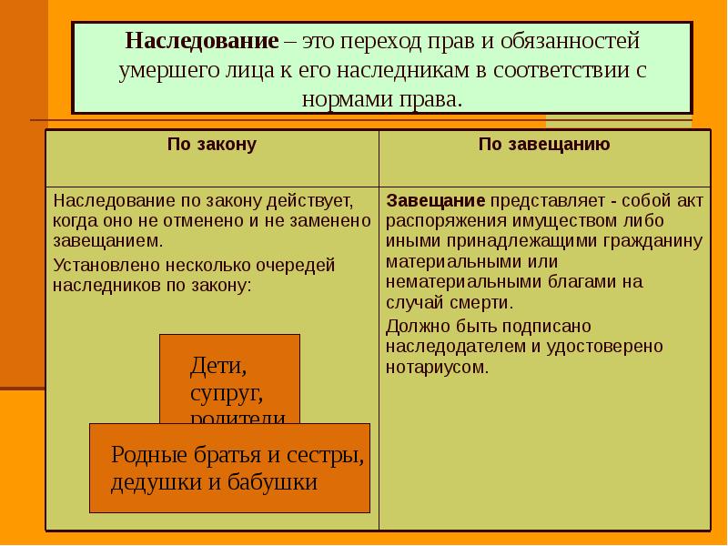 Основы наследственного права презентация