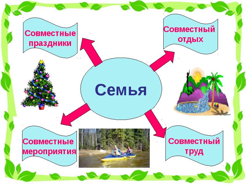 Классный час моя семья 3 класс конспект и презентация