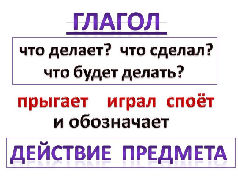 Презентация обобщение изученного по теме глагол 6 класс презентация