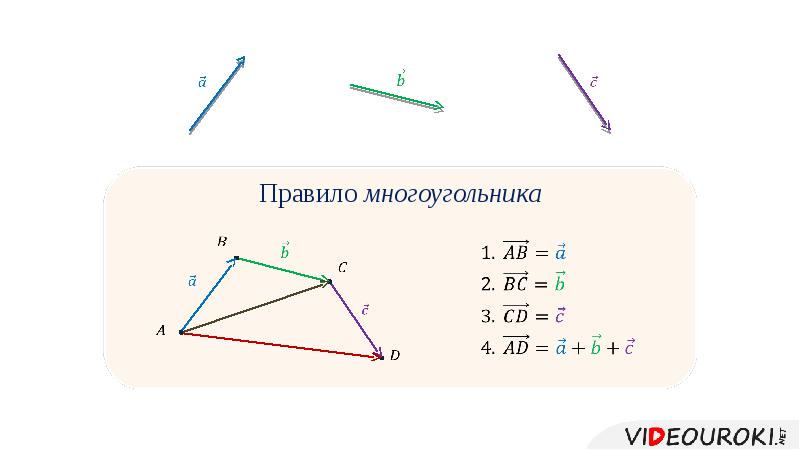 Презентация сумма нескольких векторов