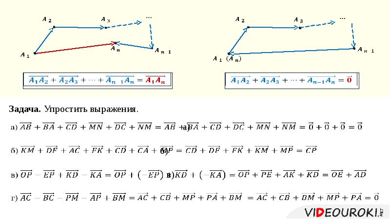Сложение и вычитание векторов сумма нескольких векторов 10 класс презентация