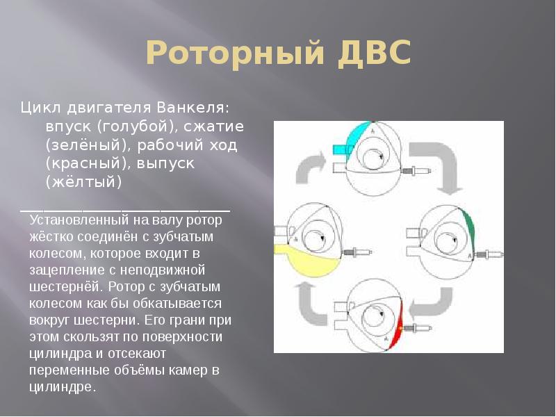 Тип двигателя. Типы двигателей внутреннего сгорания. Типи двигателя внутреннего сгорания. Виды двигателей внутреннего. Роторный двигатель внутреннего сгорания.