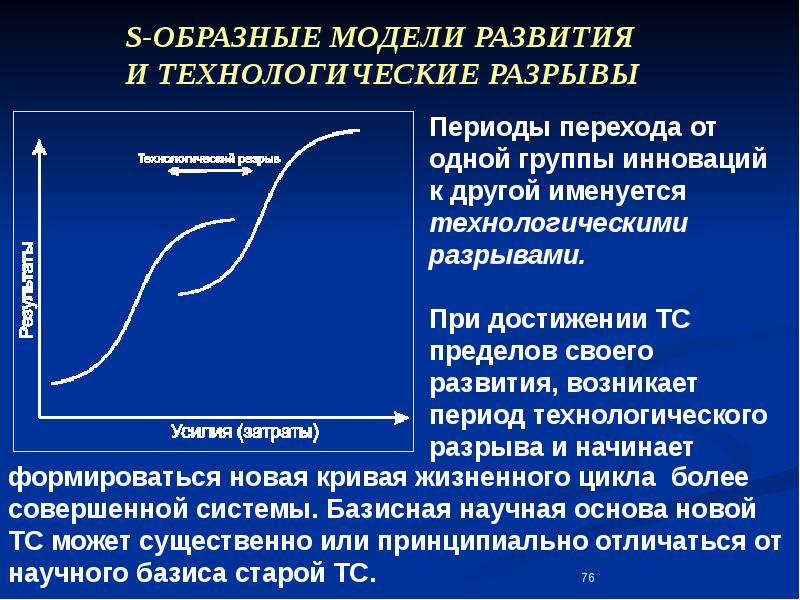 Закон развития презентация