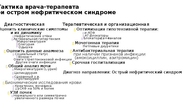 Презентация нефротический и нефритический синдром