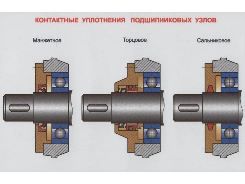 Схемы установки подшипников на валах