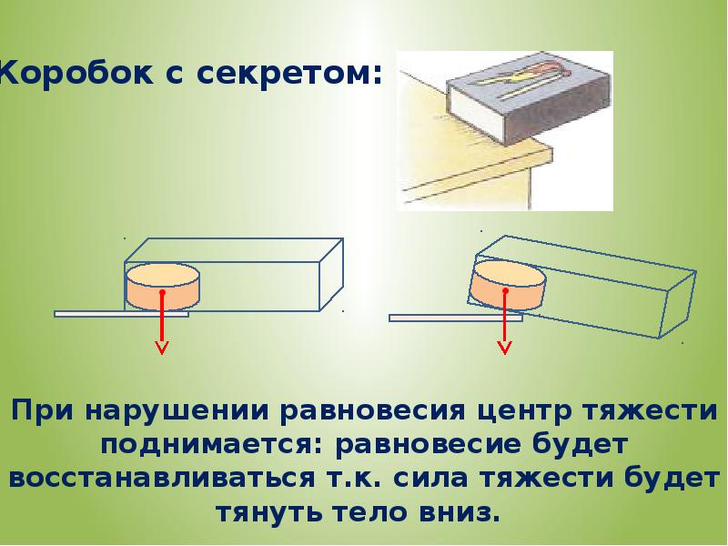 Центр тяжести тел презентация