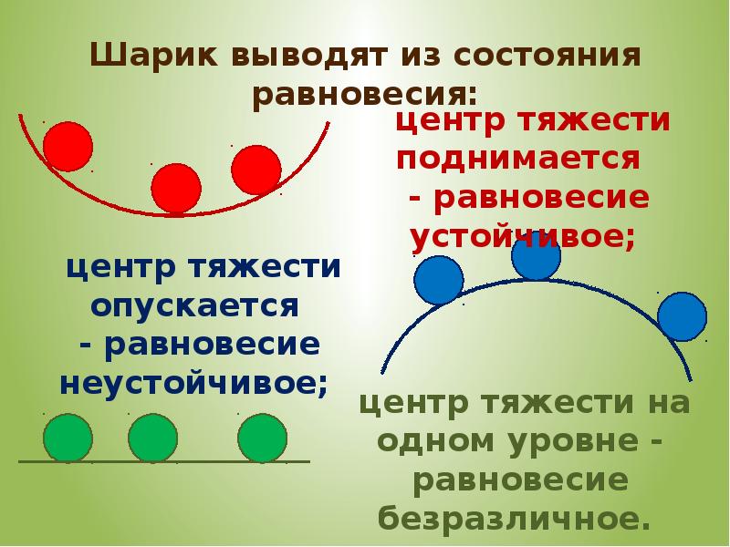 Равновесие тел физика. Виды равновесия. Виды равновесия в физике. Устойчивое и неустойчивое равновесие. Условия и виды равновесия.