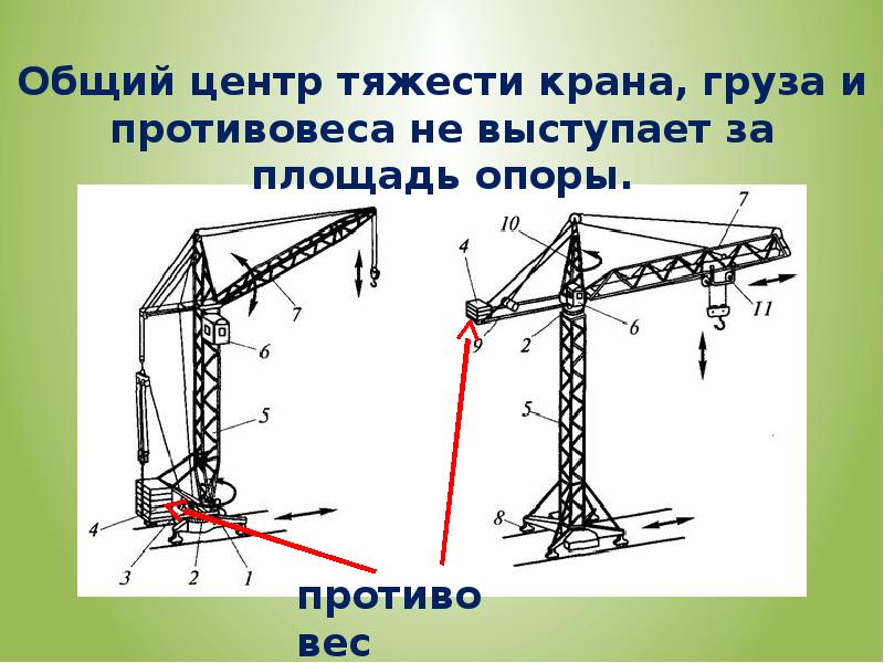 Подъемный вес. Противовес башенного крана вес. Центр тяжести крана. Физика крана. Подъемный кран физика.