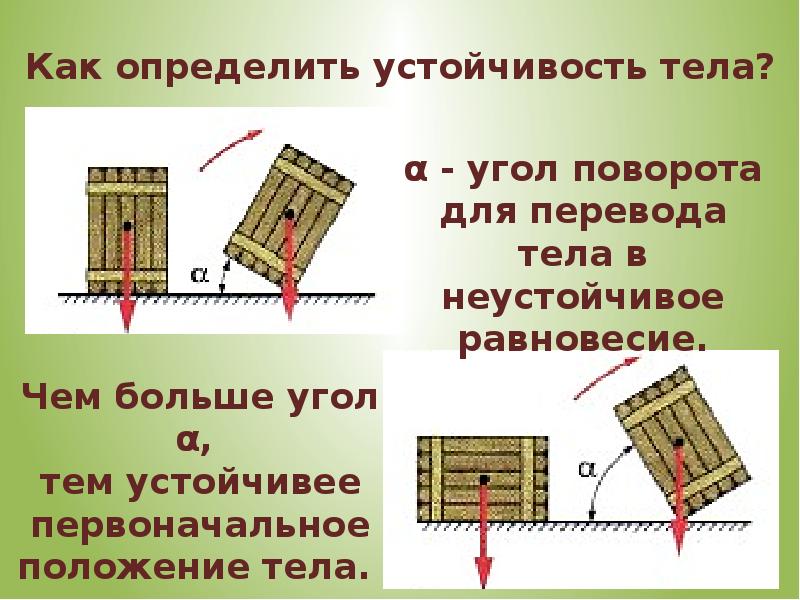 Условия равновесия тел презентация