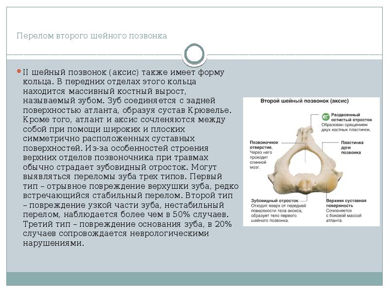 Перелом шейного отдела позвоночника карта вызова