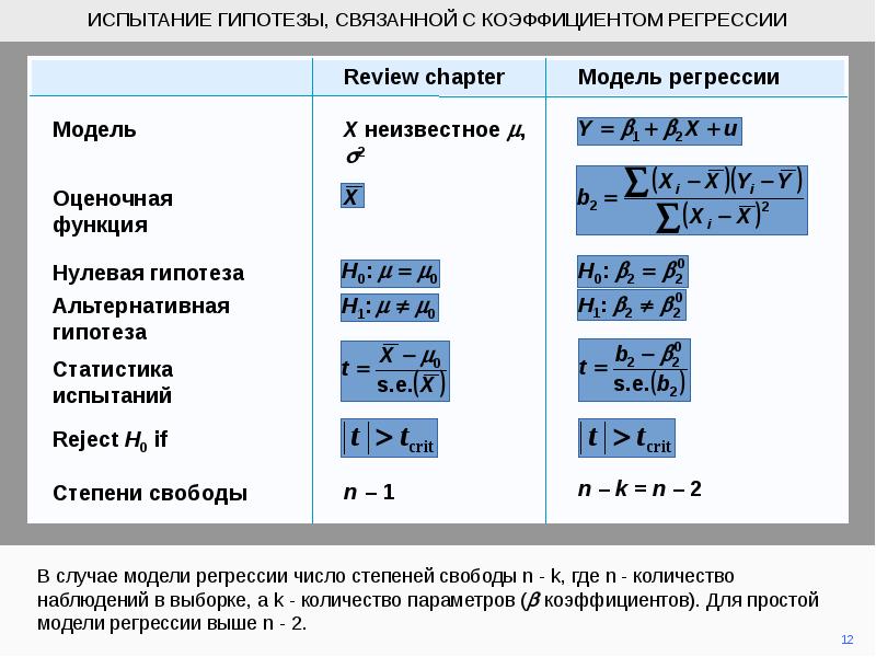 Коэффициент к3. Гипотеза о равенстве коэффициентов регрессии. Проверка гипотезы коэффициентов регрессии. Проверить гипотезу о том, что коэффициент регрессии одинаковые. К какой гипотезе относится опыт Фокса.