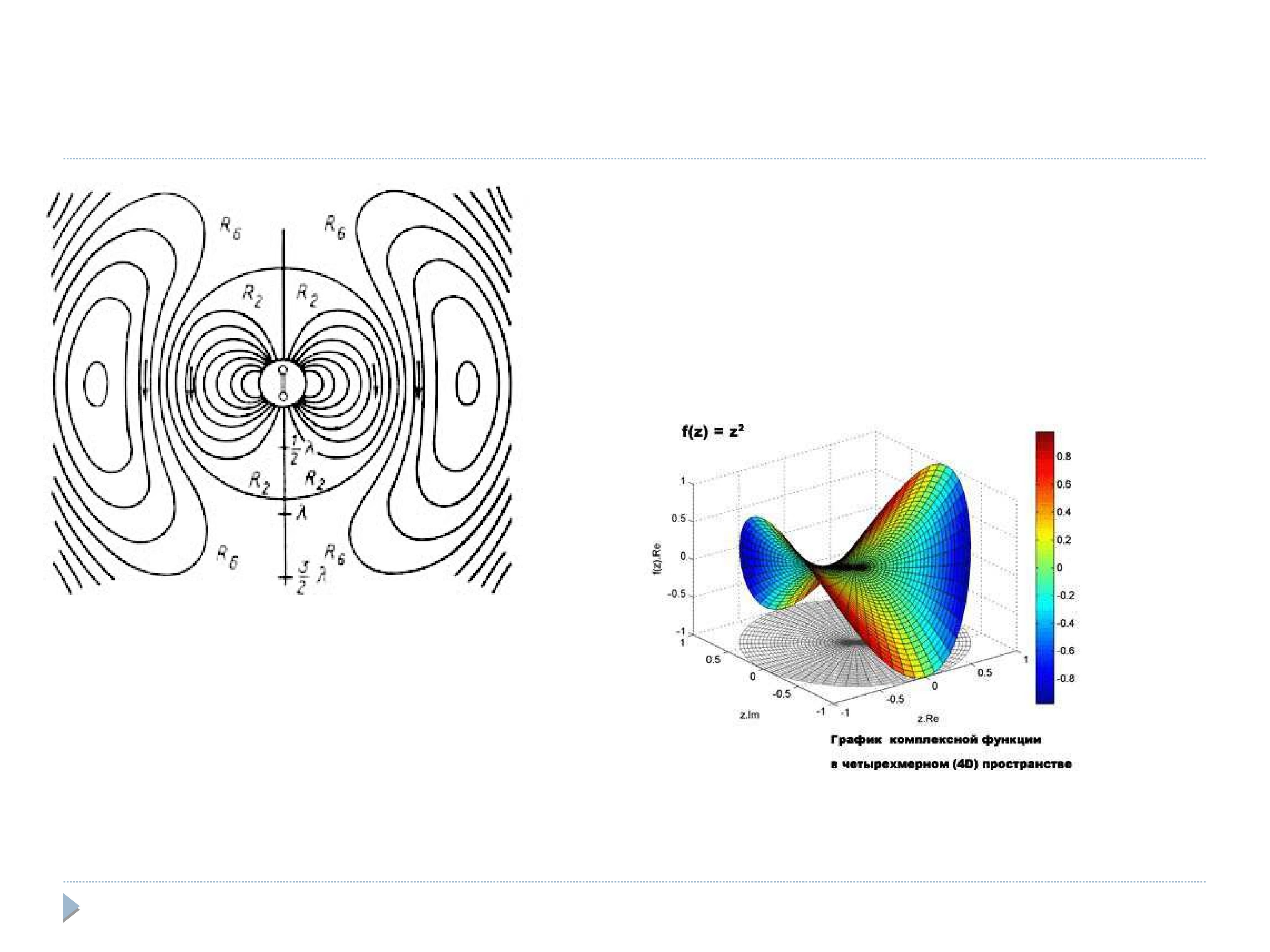 Комплексные диаграммы. Комплексные графики. Графики комплексных функций. Графики функций комплексного переменного. Графики функций в пространстве.
