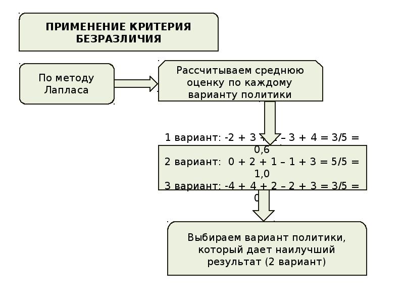 Планирование и прогнозирование решение задач