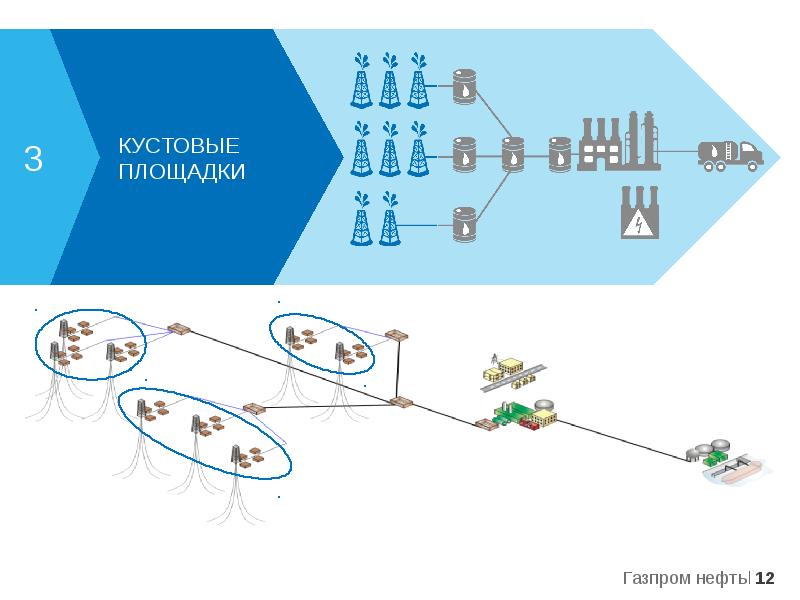 Схема месторождения нефти