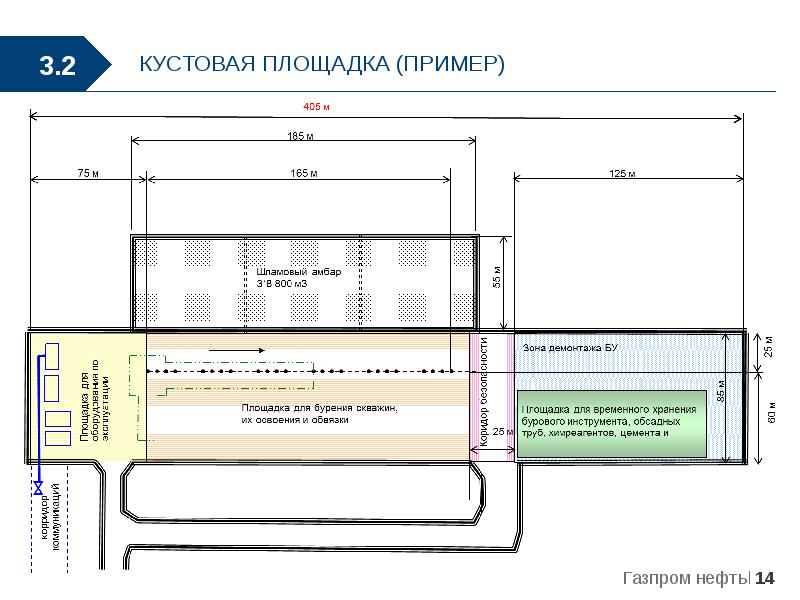 Схема кустовой площадки