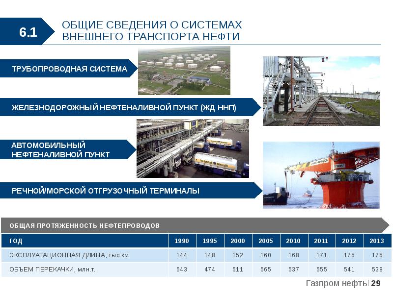 Тюмень проект инжиниринг