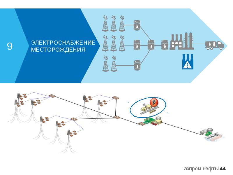 Схема электроснабжения месторождения