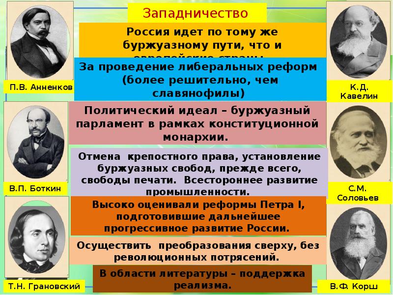 Политическая жизнь россии в начале 21 века презентация 10 класс