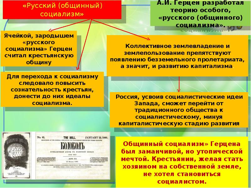 Общественная жизнь в россии 9 класс презентация