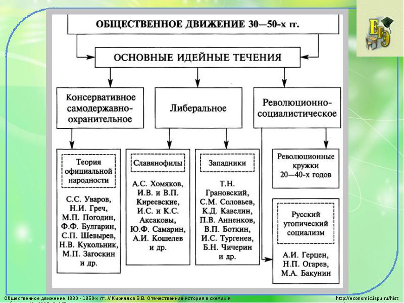 Составьте развернутый план сообщения о революционных народниках