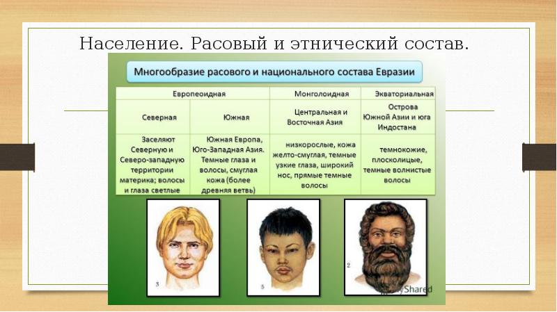 Охарактеризуйте население страны по плану 1 численность 2 расовый состав